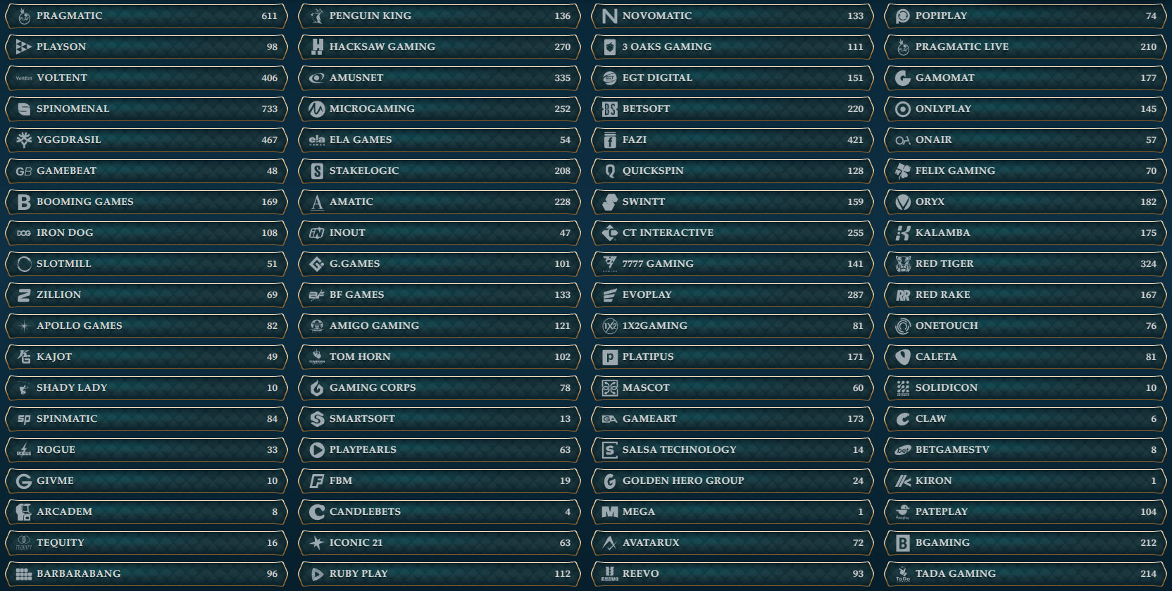 BetAlice Casino Providers