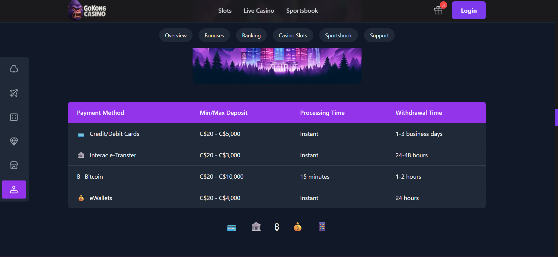 GoKong Casino Výplaty